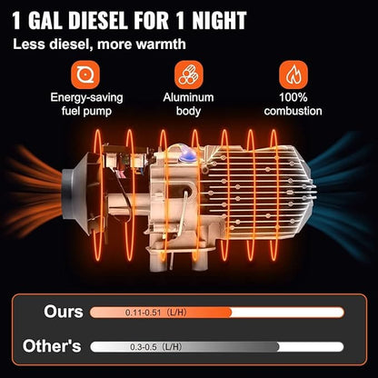 VEVOR | 8KW Diesel Air Heater